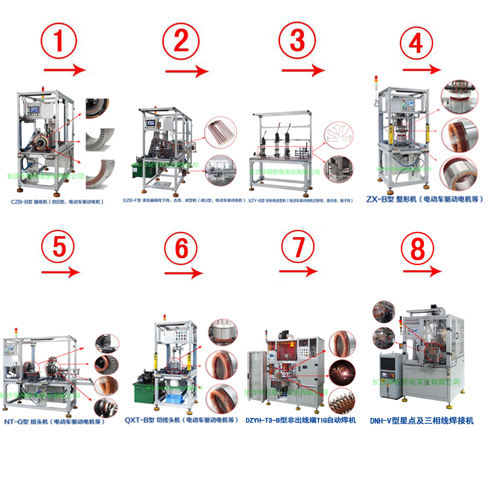 新能源汽車(chē)扁線(xiàn)發(fā)卡驅(qū)動(dòng)電機(jī)成套生產(chǎn)設(shè)備及樣件試制、小批量生產(chǎn)
